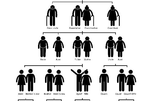 Family History Heart Screening